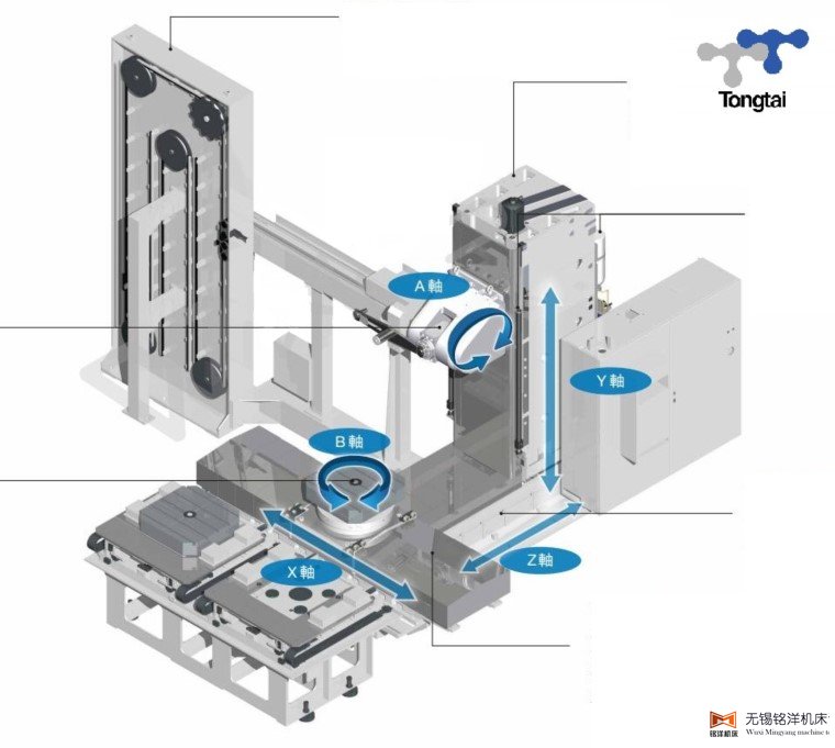 臺(tái)灣五軸加工中心機(jī)