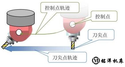 RTCP功能