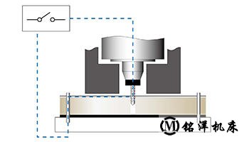 導電回路